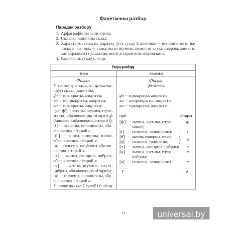 Беларуская мова ў табліцах і схемах. Для школьнікаў
