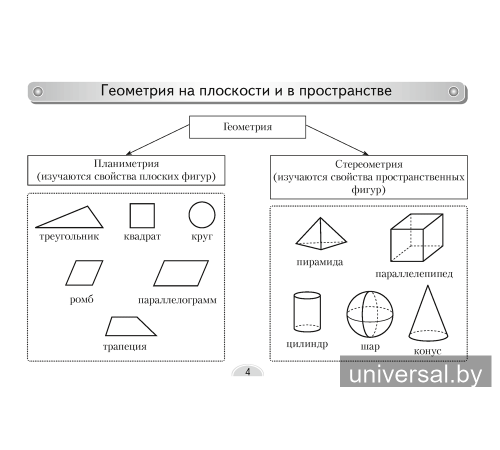 Геометрия. 7 класс. Опорные конспекты