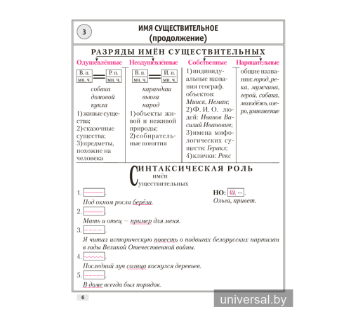 Русский язык. 7 класс. Опорные конспекты