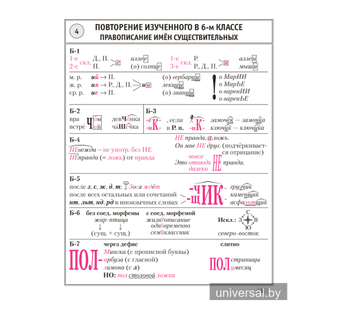 Русский язык. 7 класс. Опорные конспекты
