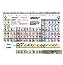 Периодическая система химических элементов Д. И. Менделеева