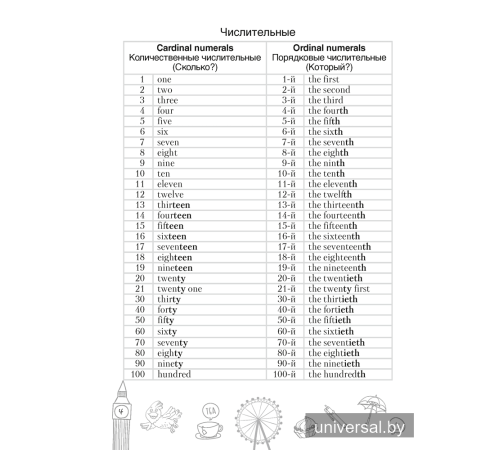 Тетрадь-словарик по английскому языку. 5 класс