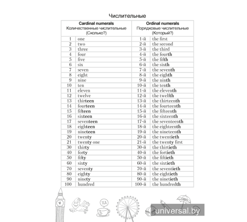 Тетрадь-словарик по английскому языку. 7 класс