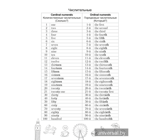Тетрадь-словарик по английскому языку. 10 класс