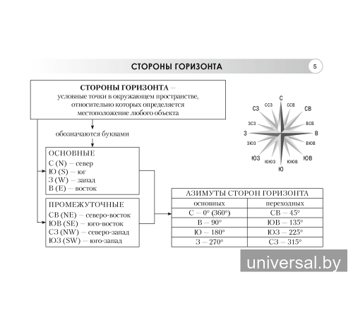География. Физическая география. 6 класс. Опорные конспекты, схемы и таблицы