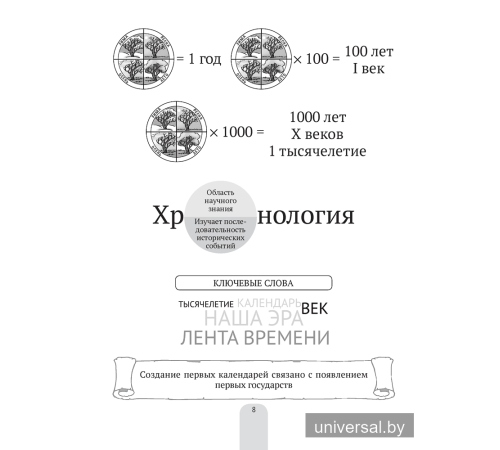 История Древнего мира в схемах, таблицах и иллюстрациях. 5 класс