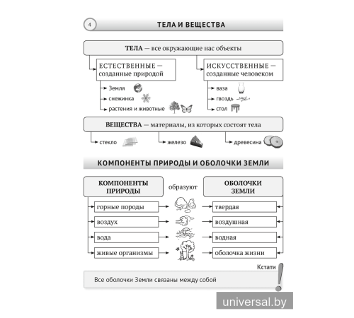 Человек и мир. 5 класс. Опорные конспекты, схемы и таблицы