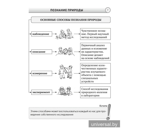 Человек и мир. 5 класс. Опорные конспекты, схемы и таблицы