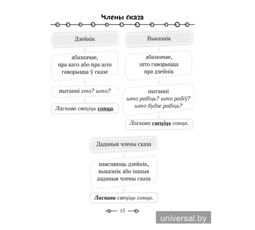 Трэнажор па беларускай мове. 3 клас