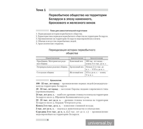 История Беларуси. Опорные конспекты для подготовки к централизованному тестированию