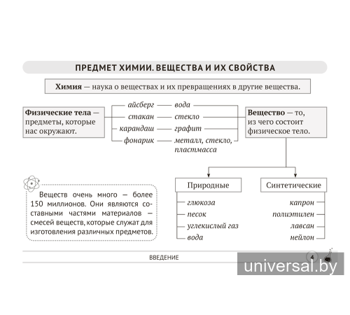 Химия. 7 класс. Опорные конспекты, схемы и таблицы