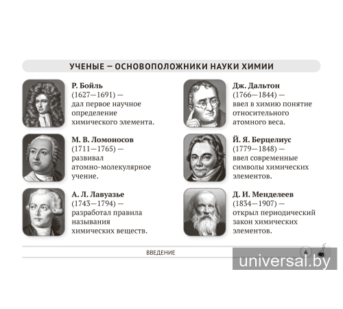 Химия. 7 класс. Опорные конспекты, схемы и таблицы