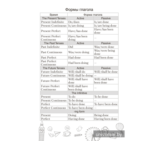 English Vocabulary (бирюзовый)