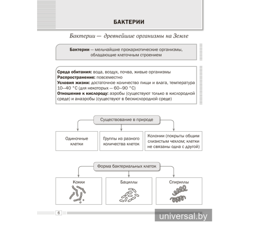Биология. 7 класс. Опорные конспекты, схемы и таблицы