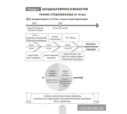 История Средних веков в схемах, таблицах и иллюстрациях. 6 класс