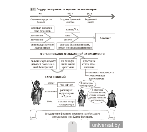 История Средних веков в схемах, таблицах и иллюстрациях. 6 класс