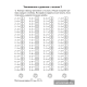 Устный счет в 3 классе. Математический тренажер. Табличное умножение и деление