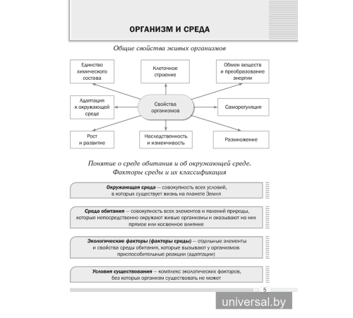 Биология. 10 класс. Опорные конспекты, схемы и таблицы