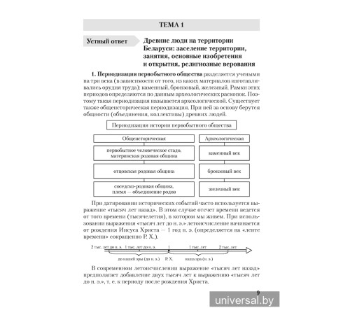 Материалы для подготовки к обязательному экзамену по истории Беларуси. 9 класс