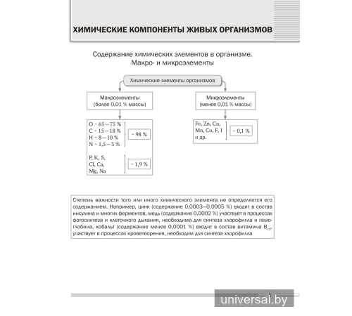 Биология. 11 класс. Опорные конспекты, схемы и таблицы