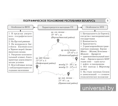 География. География Беларуси. 9 класс. Опорные конспекты, схемы и таблицы