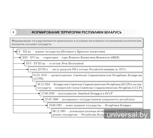 География. География Беларуси. 9 класс. Опорные конспекты, схемы и таблицы