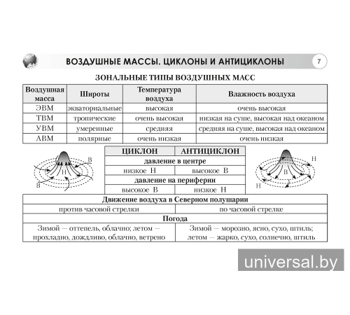 География. Материки и океаны. 7 класс. Опорные конспекты, схемы и таблицы