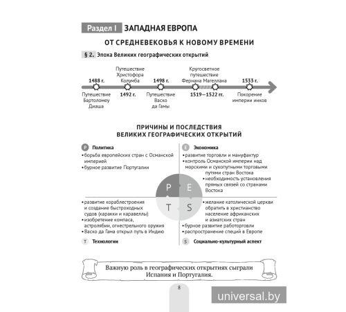 Всемирная история Нового времени, XVI—XVIII вв., в схемах, таблицах и иллюстрациях. 7 класс