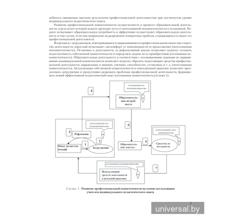 Опыт педагогической деятельности: выявление, обобщение, описание и распространение. Учебно-методическое пособие