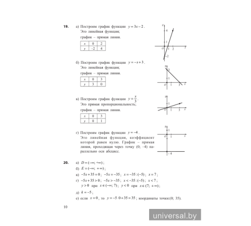 Проверяем домашние задания. Алгебра. 9 класс