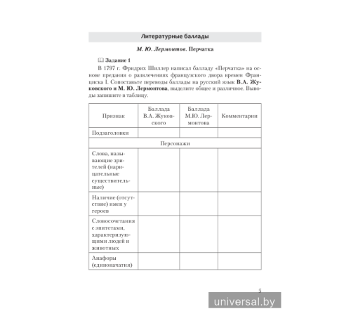 Русская литература. 7 класс. Дидактические и диагностические материалы