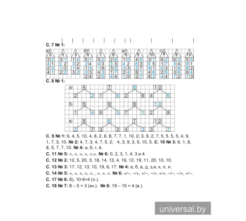 Математика 2 класс. Практикум с самооценкой
