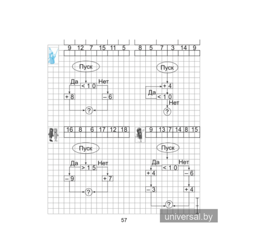 Математика 2 класс. Практикум с самооценкой