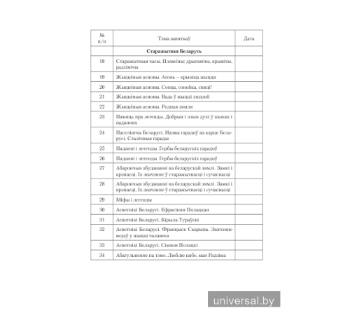 Асновы моўнай культуры. 2 клас. Планы-канспекты