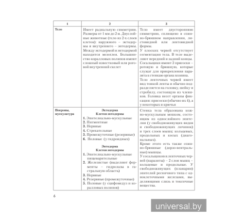 Зоология. Повторяем. Сравниваем. Запоминаем. Характеристика беспозвоночных и позвоночных животных