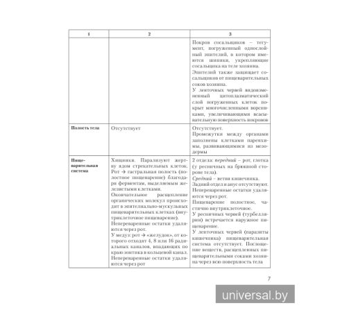 Зоология. Повторяем. Сравниваем. Запоминаем. Характеристика беспозвоночных и позвоночных животных