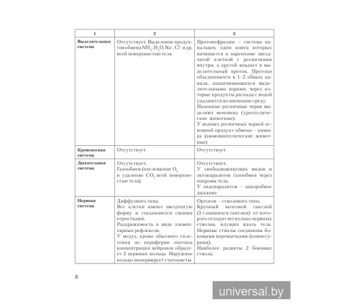 Зоология. Повторяем. Сравниваем. Запоминаем. Характеристика беспозвоночных и позвоночных животных