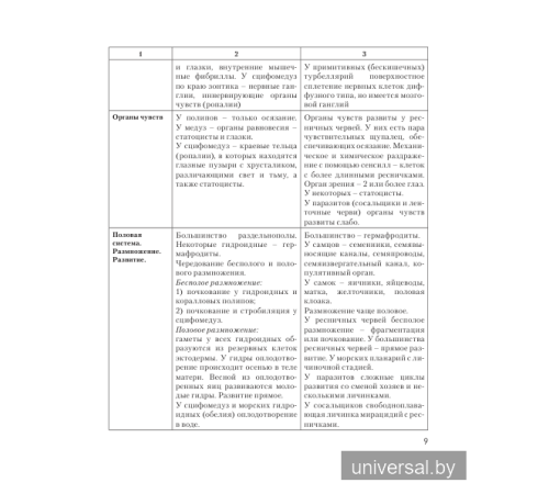 Зоология. Повторяем. Сравниваем. Запоминаем. Характеристика беспозвоночных и позвоночных животных