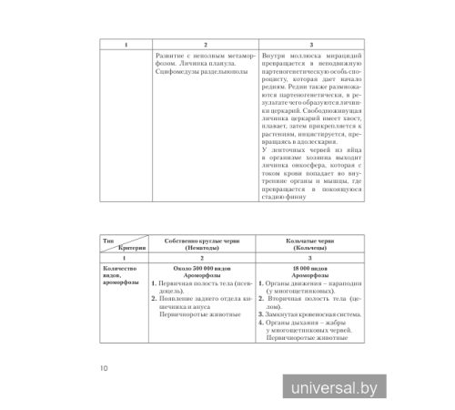 Зоология. Повторяем. Сравниваем. Запоминаем. Характеристика беспозвоночных и позвоночных животных