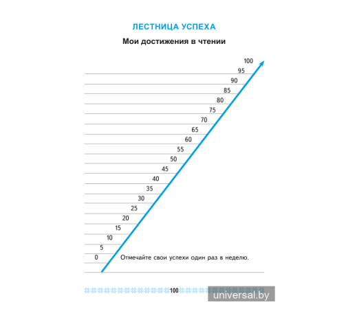 Читалочка-выручалочка. 1 класс. Формирование навыков чтения с элементами скорочтения