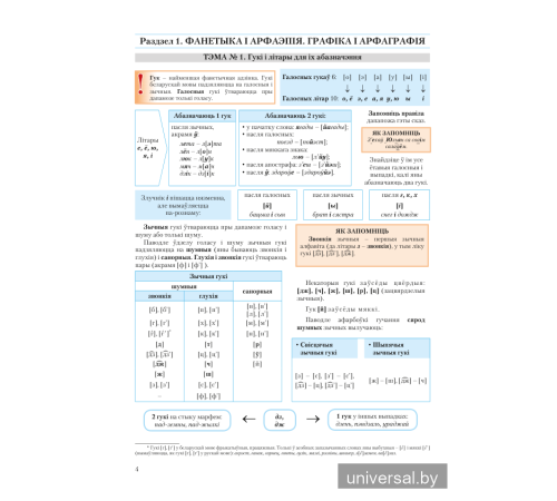 Беларуская мова. Комплексная падрыхтоўка да цэнтралізаванага экзамену (ЦЭ) і цэнтралізаванага тэсціравання (ЦТ)