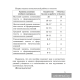 Русская литература (литературное чтение). 4-й класс. Комплексные работы. Пособие для учителей