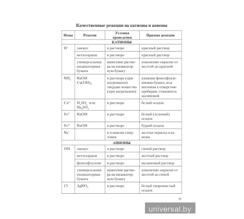 Химический эксперимент. 11 класс. Тетрадь для практических работ_x000D_
(повышенный уровень)