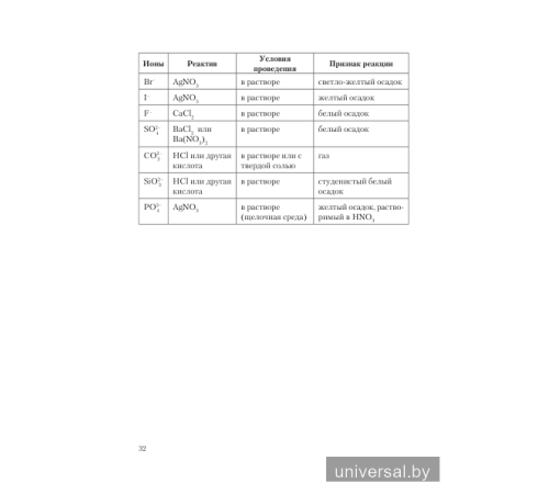 Химический эксперимент. 11 класс. Тетрадь для практических работ_x000D_
(повышенный уровень)