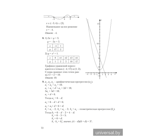 Решения с пояснениями к Сборнику заданий для выпускного экзамена по учебному предмету "Математика" за период обучения и воспитания на II ступени общего среднего образования