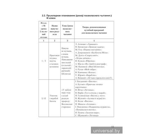 Канспекты ўрокаў пазакласнага чытання. 3 клас